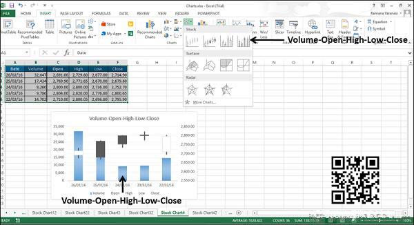 Volume-Open-High-Low-Close