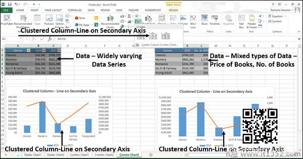 Clustered Column – Line on Secondary Axis