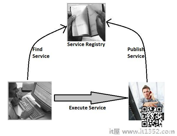 Web服务方案