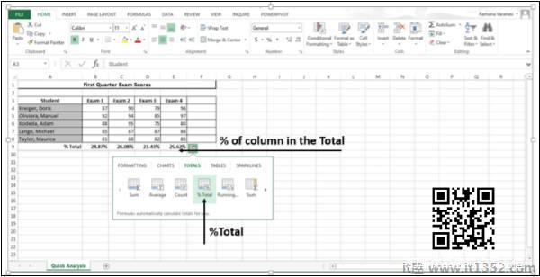 Percent Of Columns