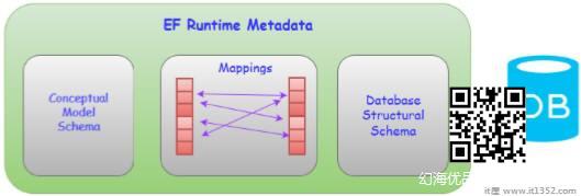 EF运行时元数据