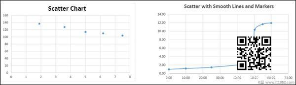 Scatter Chart