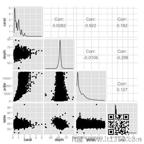 ScatterPlot