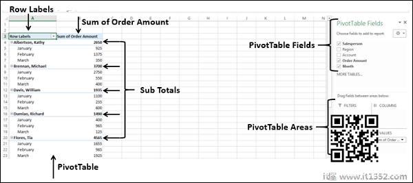 First PivotTable