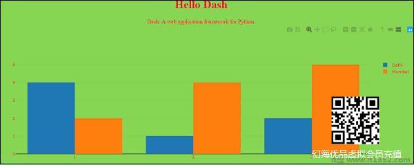 Hello Dash