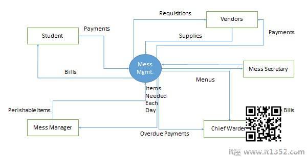 Context Diagram