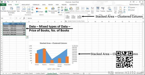 Stacked Area – Clustered Column