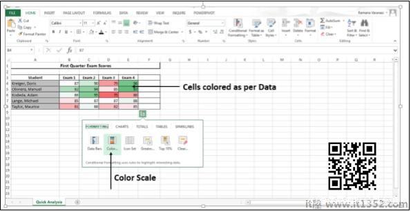 Formatting Color Scale