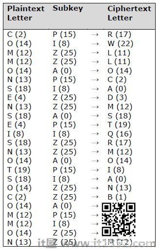 polyalphabetic cipher