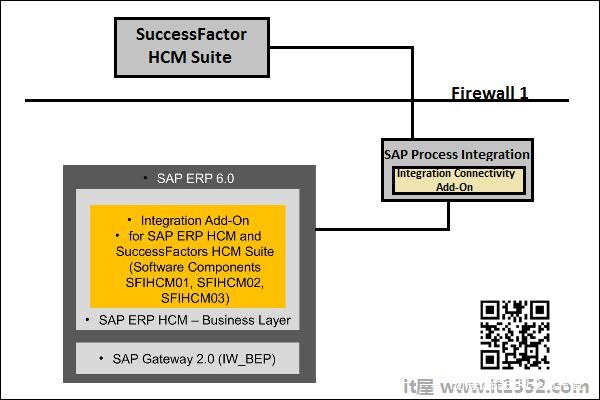 ERP HCM Suite