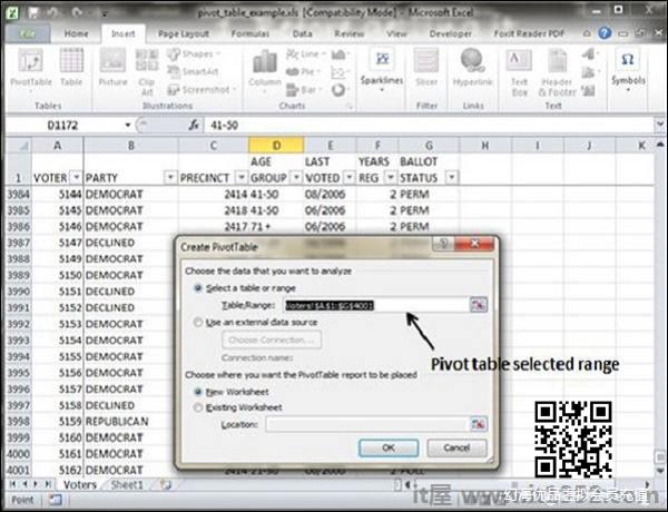 Pivot Table