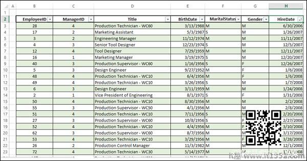 HireDate