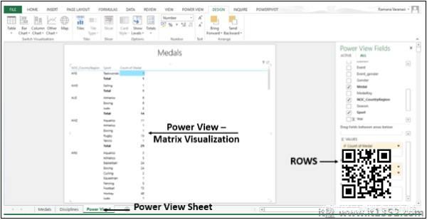 Power View Matrix Visualization