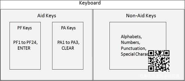 CICS Keyboard