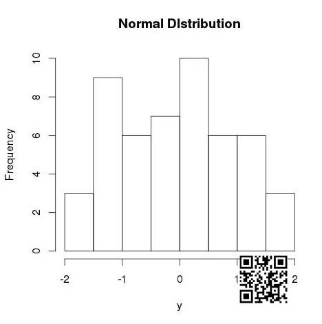 rnorm()graph