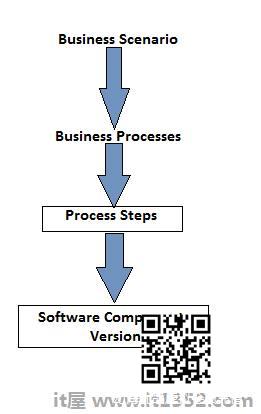 Scenario Model