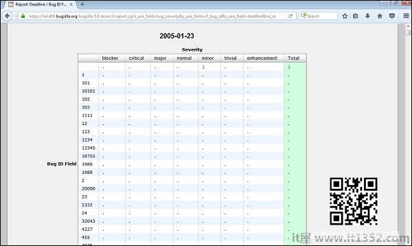 Multiple Tables