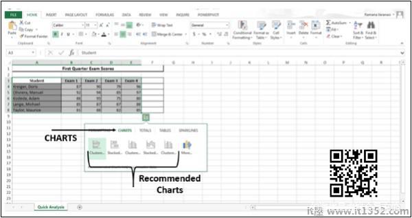 Recommended Charts