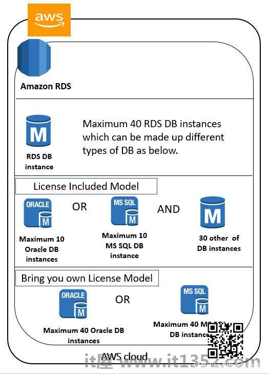 db_instances.JPG