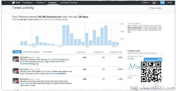 Twitter Analytics