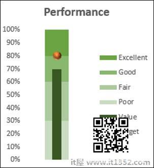 Fine Tune Chart Design