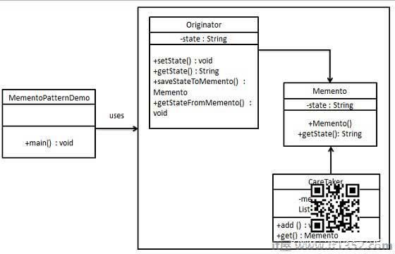 Memento Pattern UML Diagram