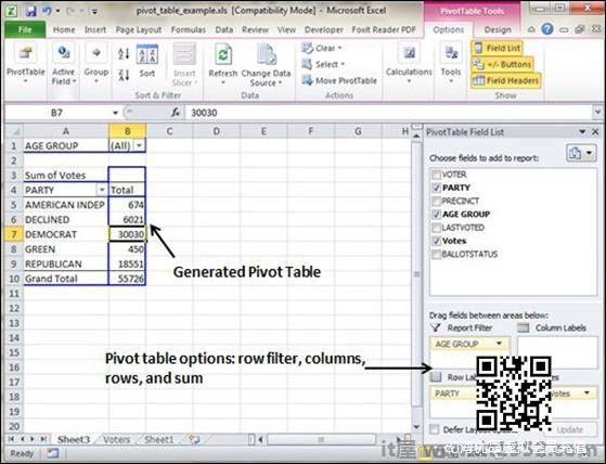 Pivot Table Example Data