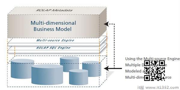 ROLAP元数据