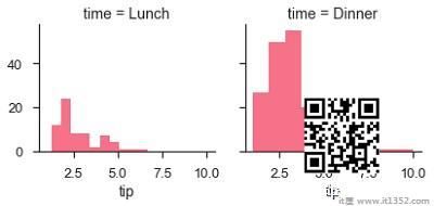 differentiation