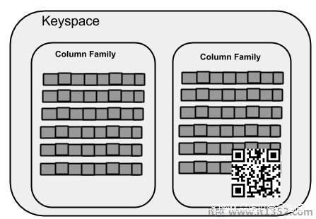 Keyspace