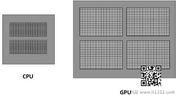 CPU和GPU