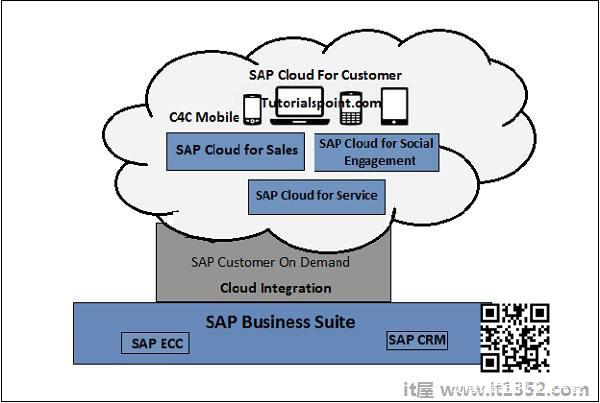 SAP C4C架构