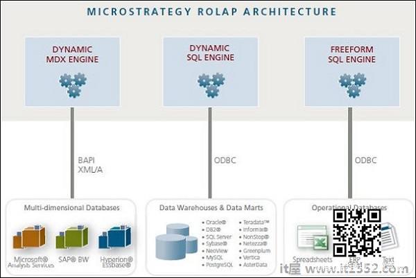 ROLAP Architecture