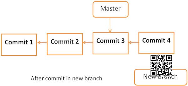 git Tutorial