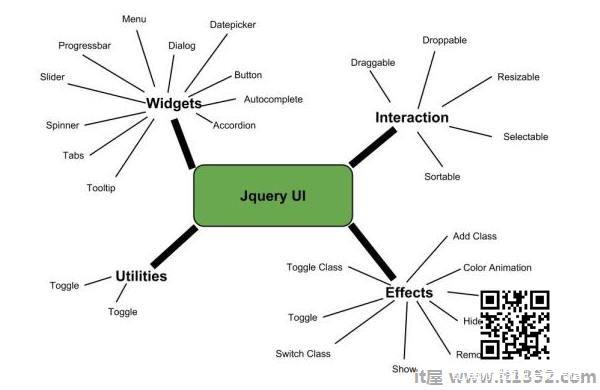 Jquery UI Cartegory