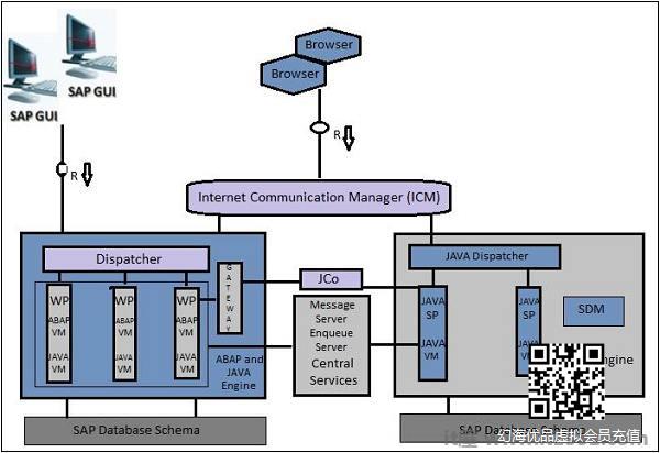 SAP GUI