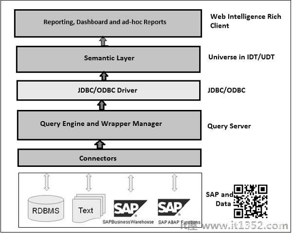 Web Intelligence Architecture