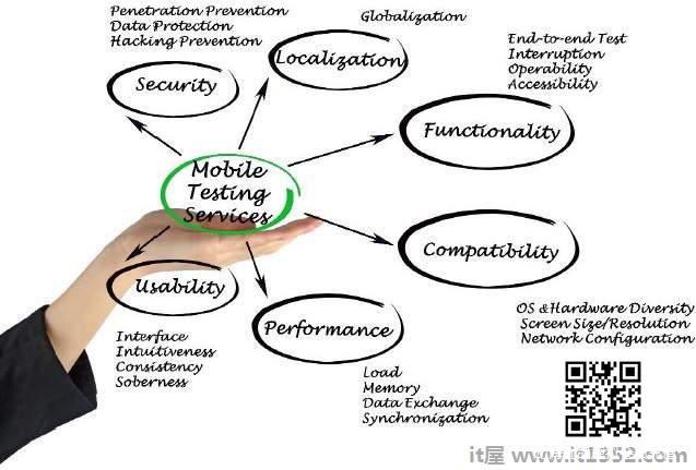 Mobile Testing Services