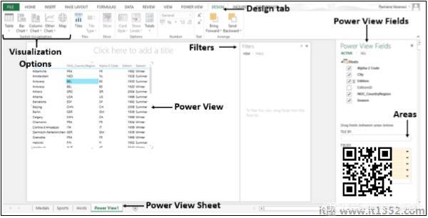 Power View Visualization