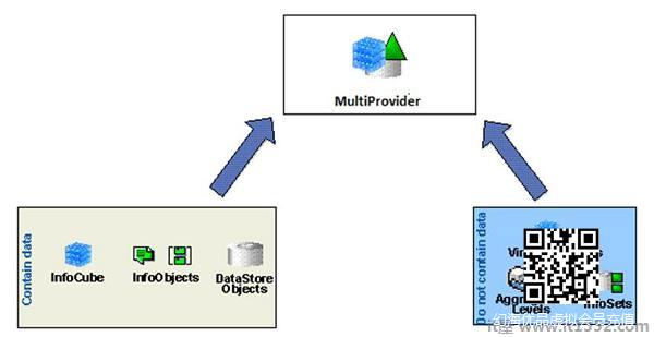 MultiProvider Structure