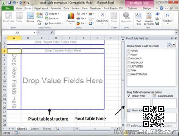 Pivot Table Structure