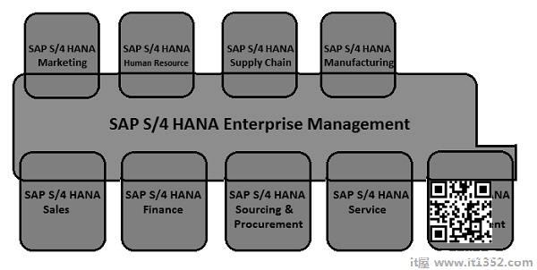 Business Suite Modules