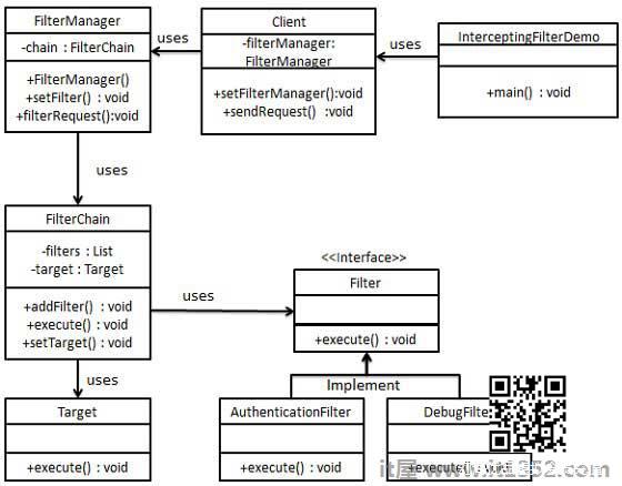 拦截过滤器模式UML图