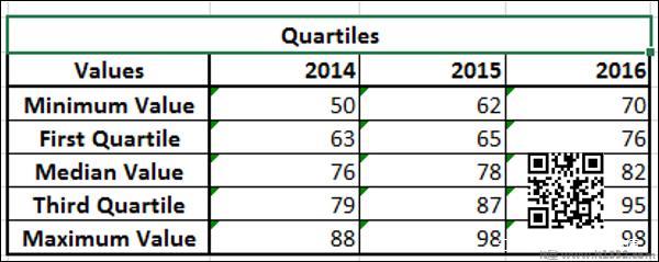 Resulting Second Table