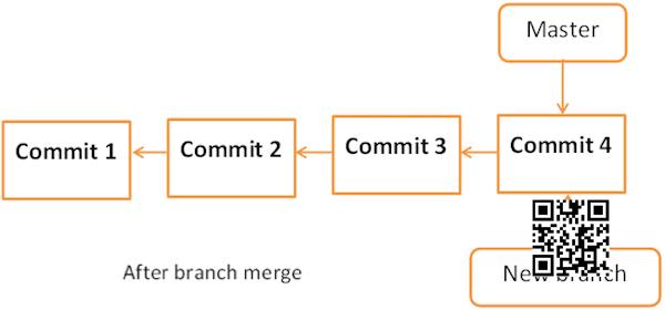 git Tutorial