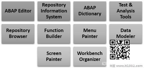  ABAP Workbench