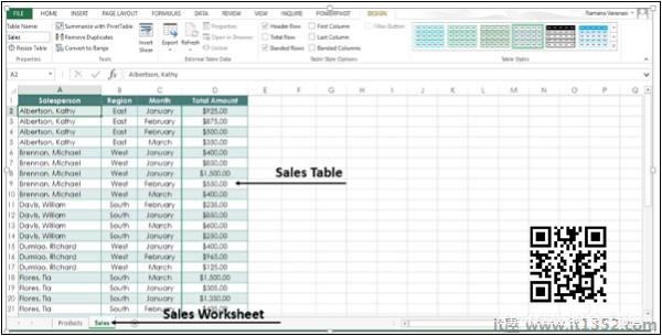 Sales Worksheet