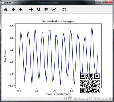 Generating Monotone Audio Signal