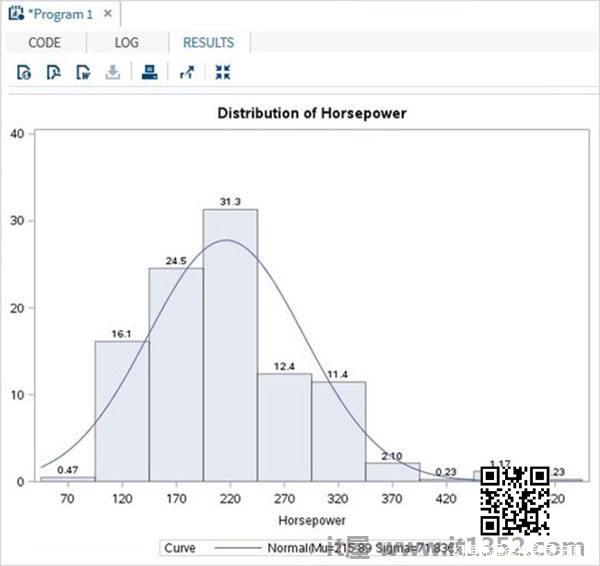 histogram2