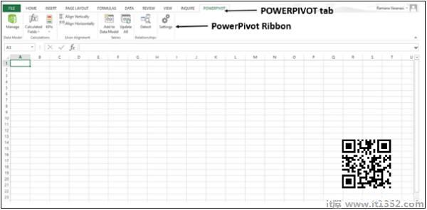 PowerPivot Table